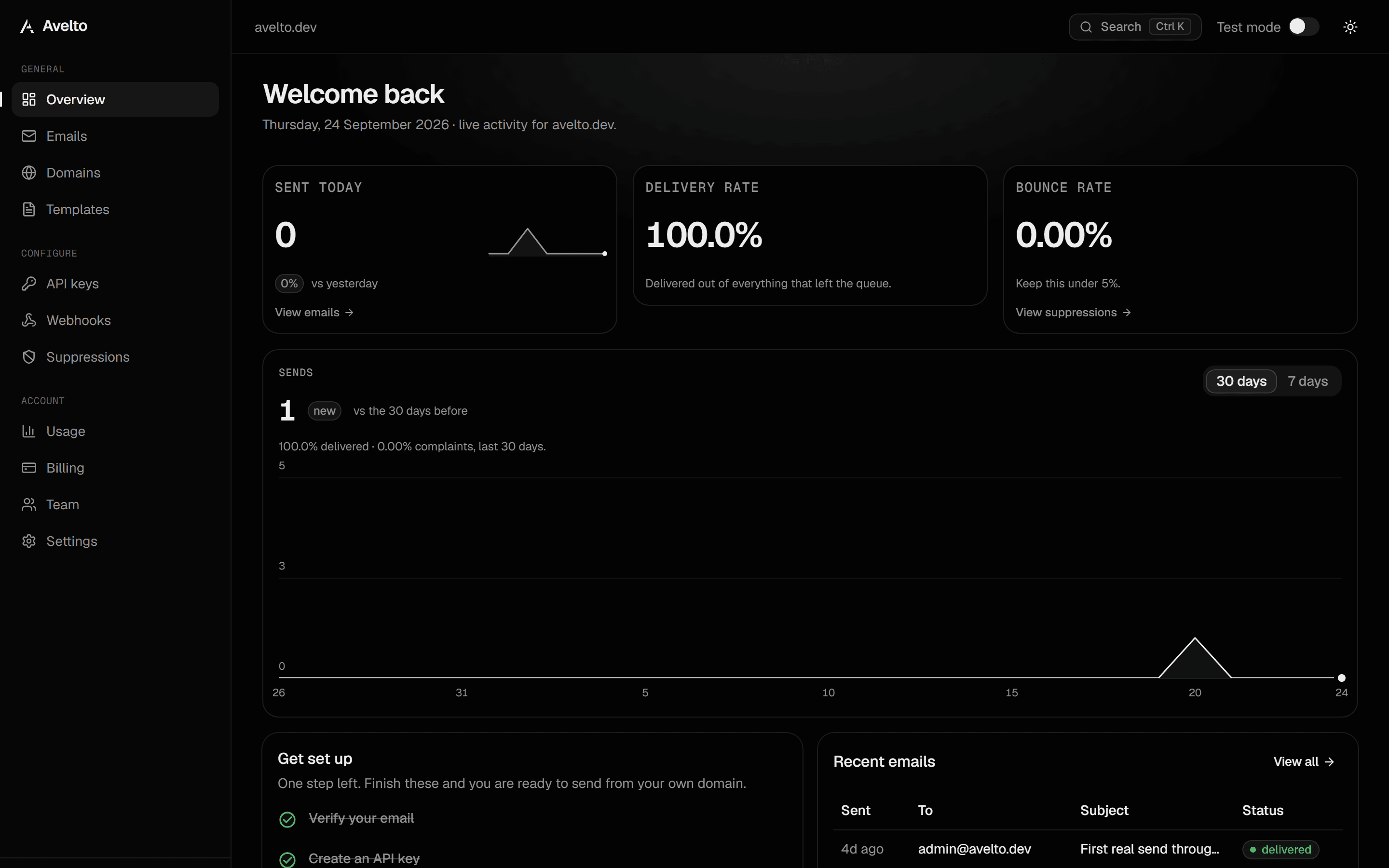 The Avelto dashboard showing recent emails and their delivery status